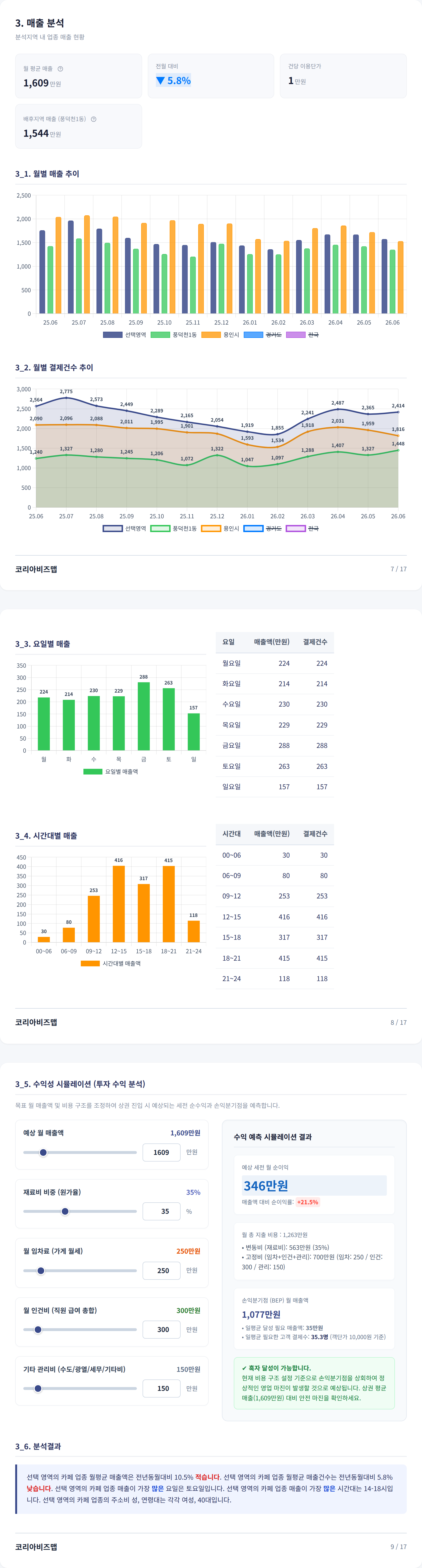 수지구청 매출 분석
