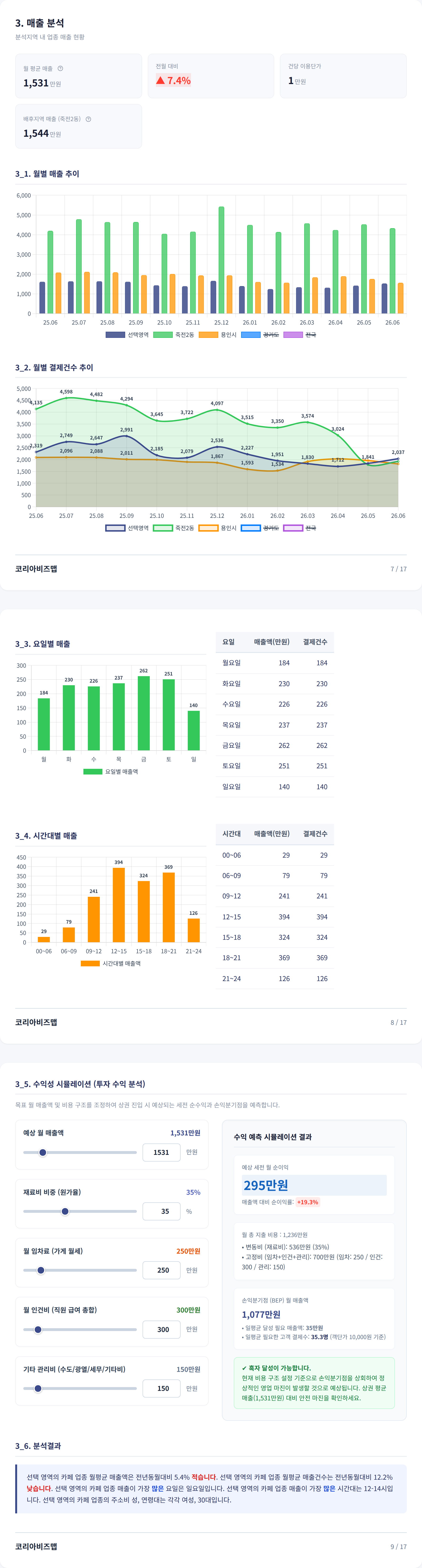 죽전 매출 분석