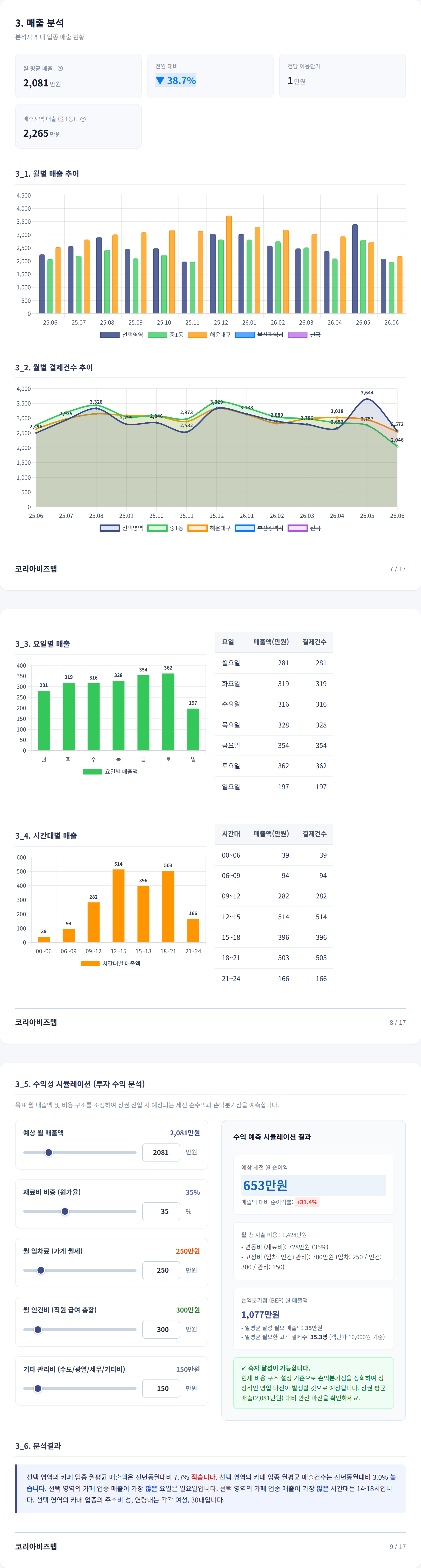 해운대 매출 분석