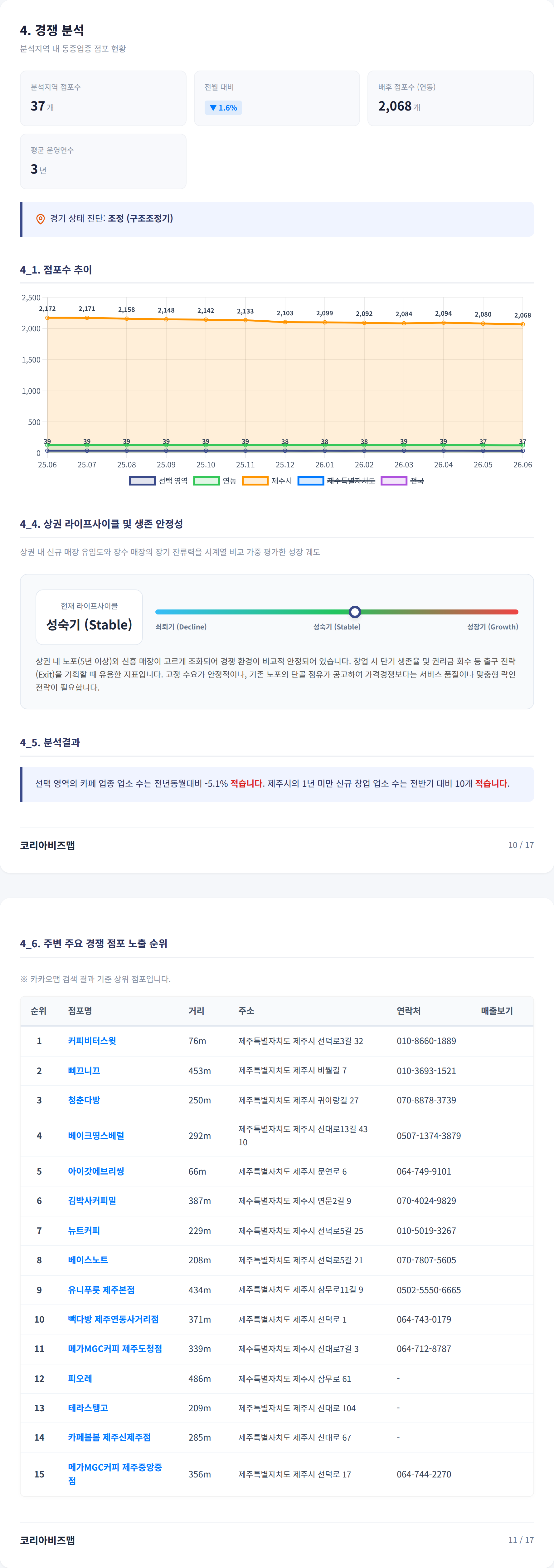 연동 경쟁 분석