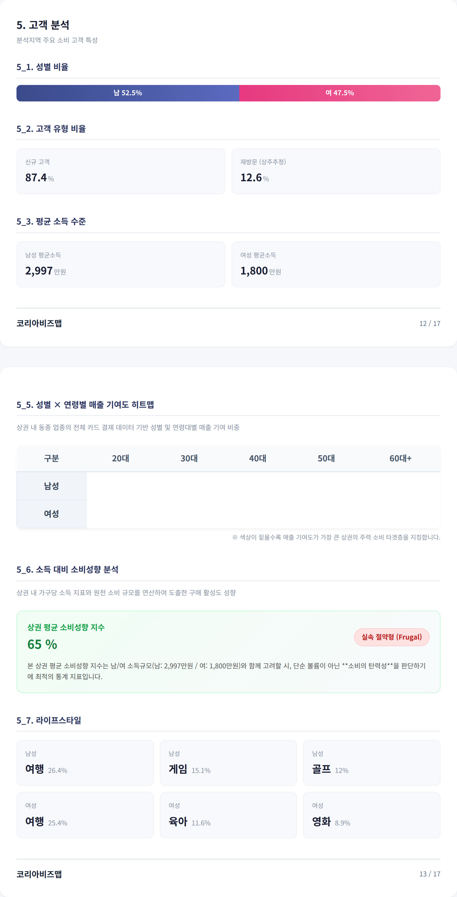 연동 고객 분석