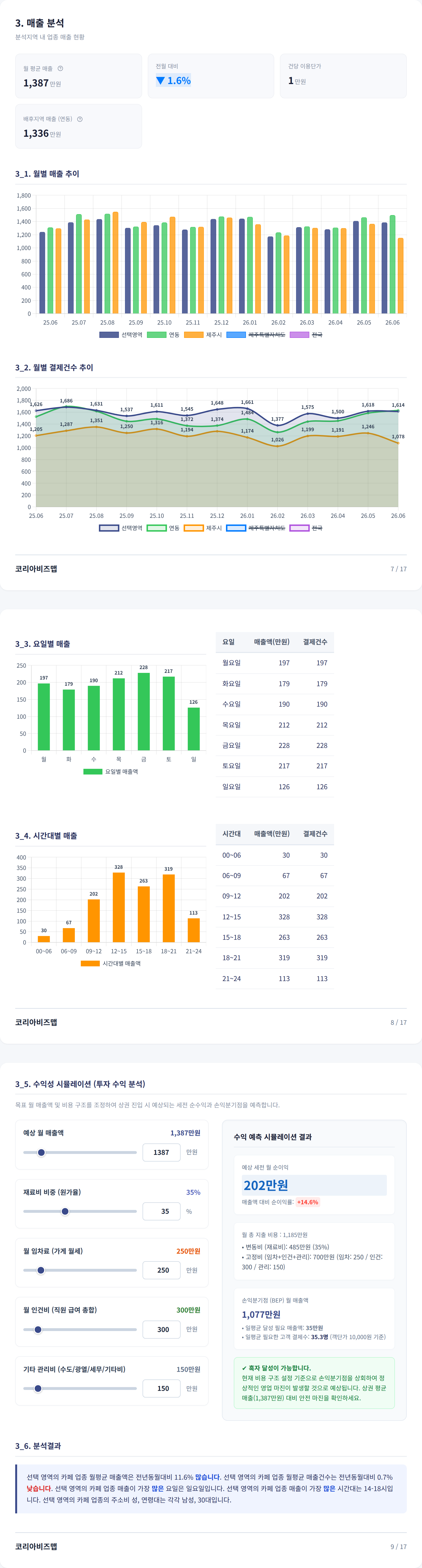 연동 매출 분석