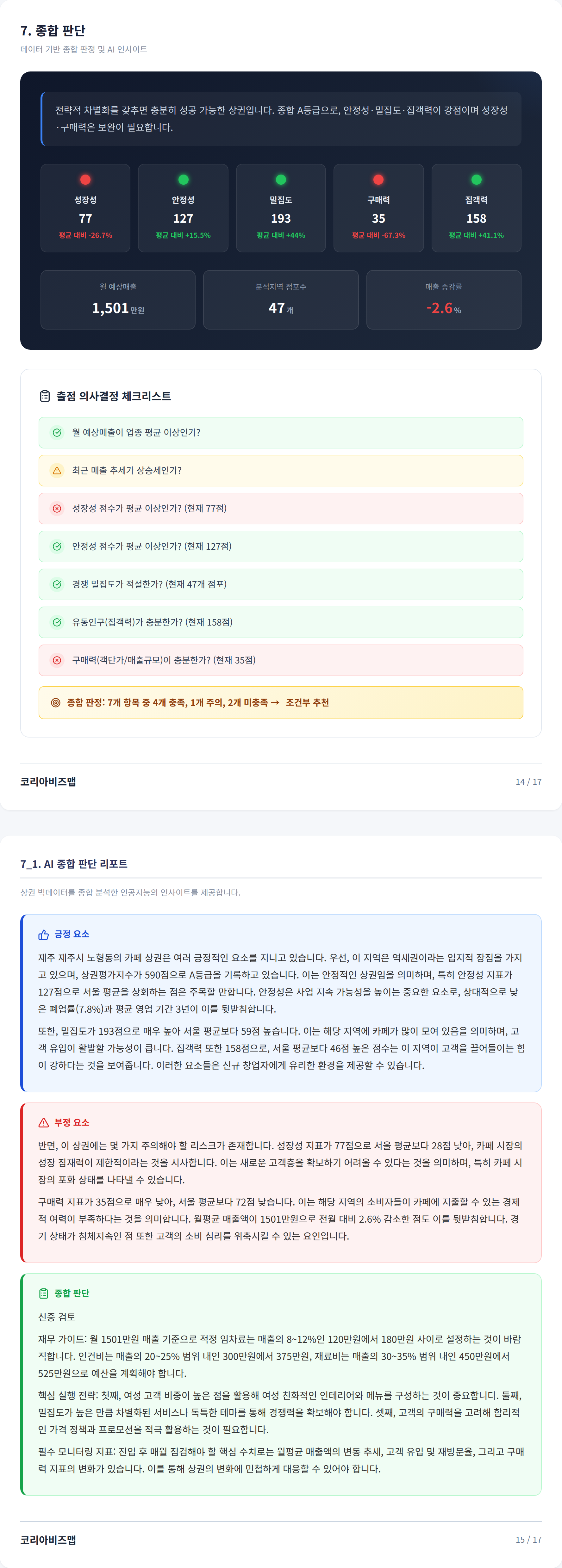 노형 종합 판단