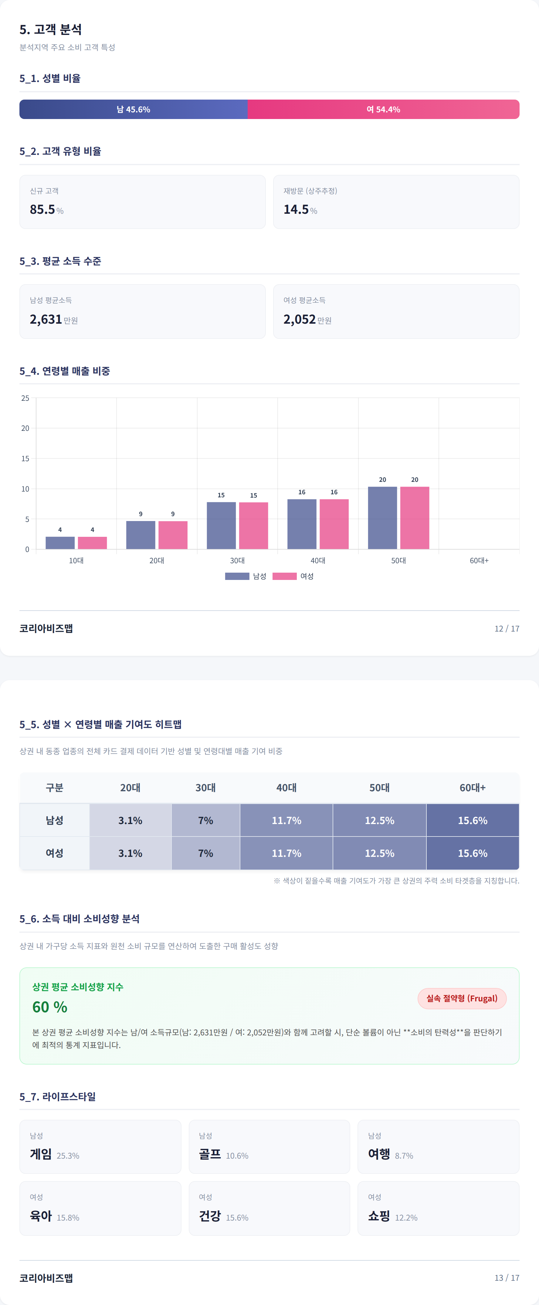 범계 고객 분석