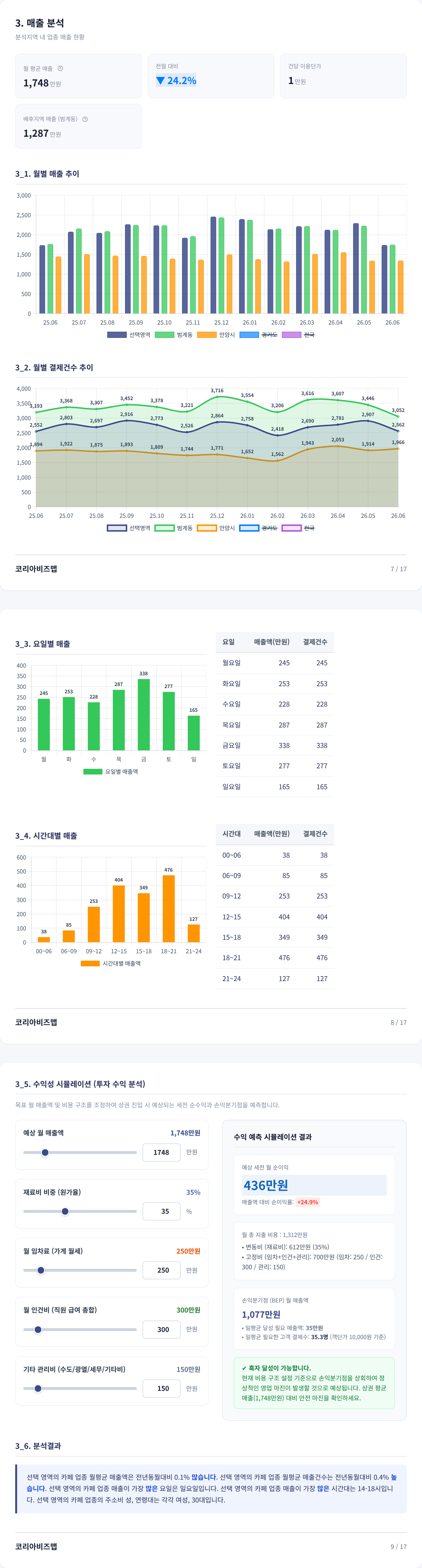범계 매출 분석
