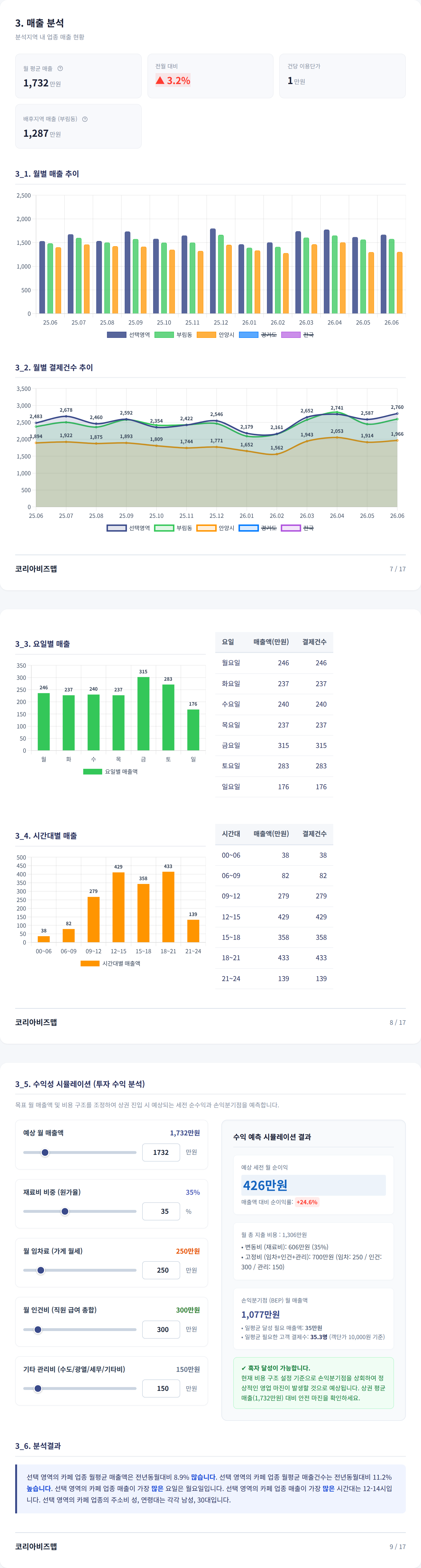 평촌 매출 분석
