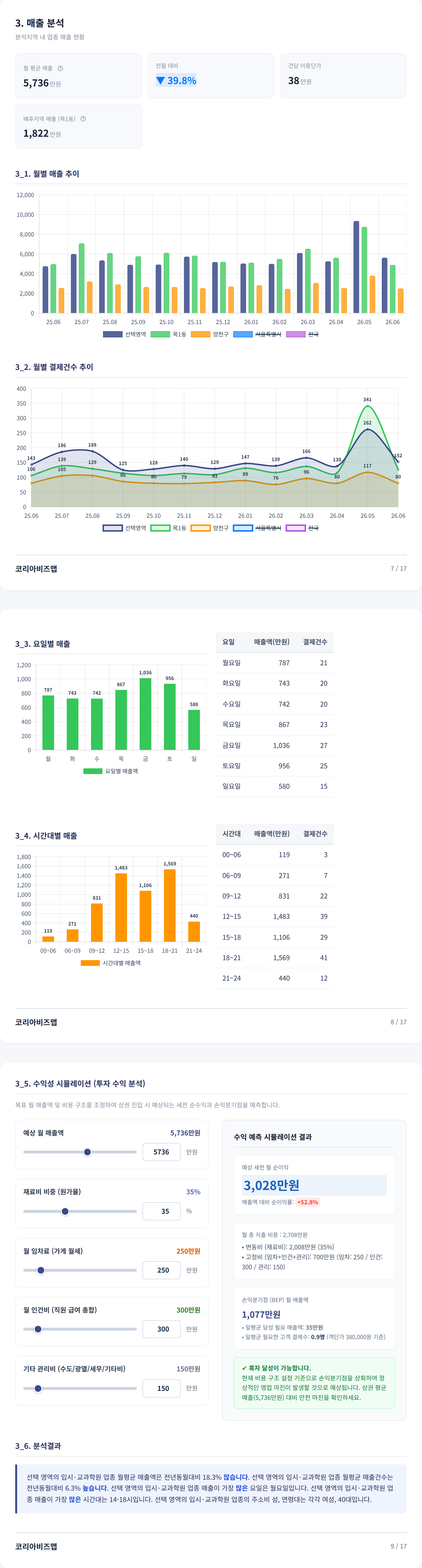 목동 매출 분석