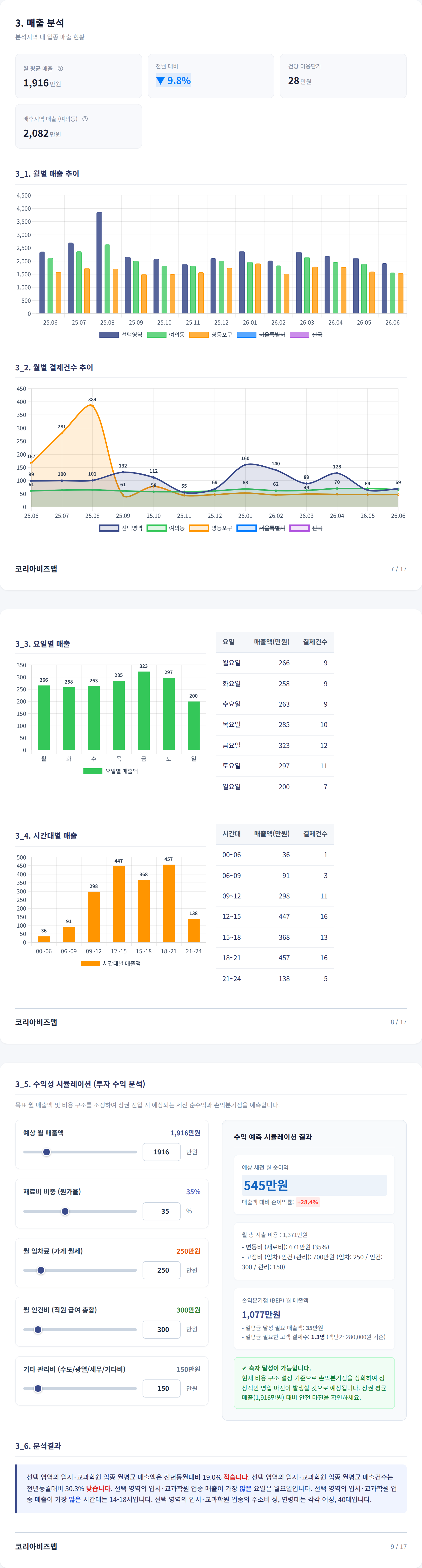 여의도 매출 분석