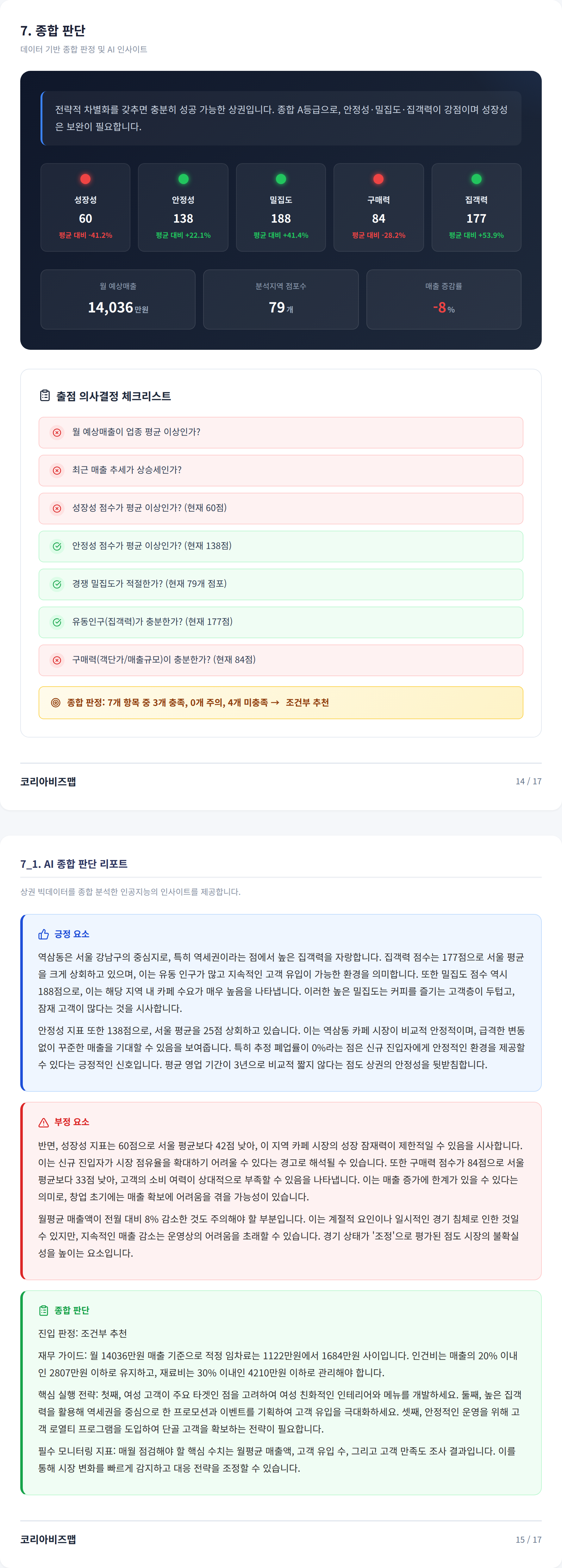 역삼 종합 판단