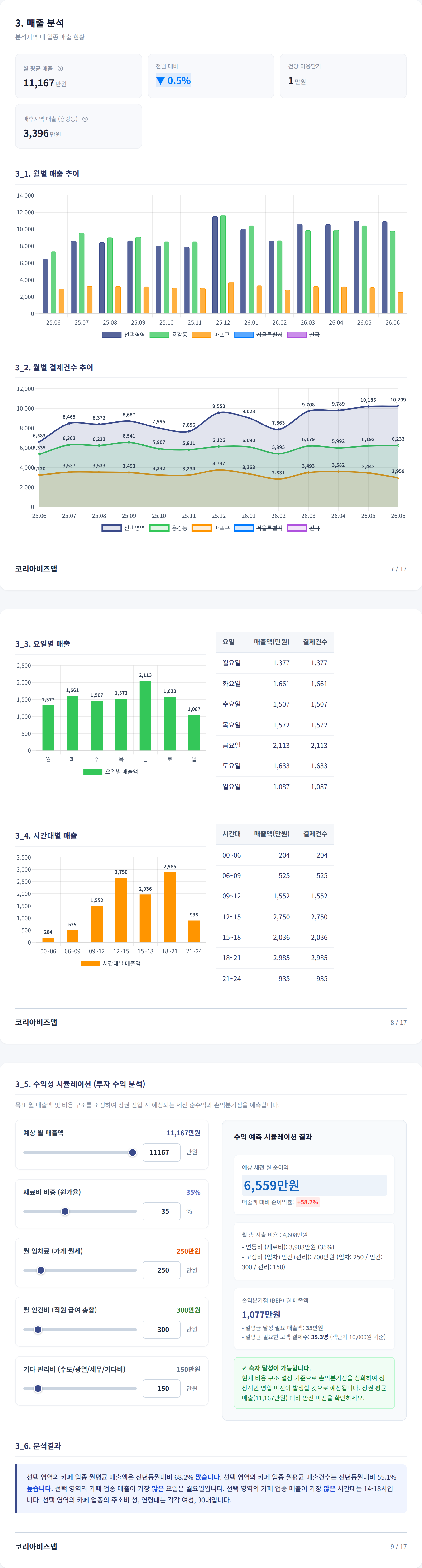 마포 매출 분석