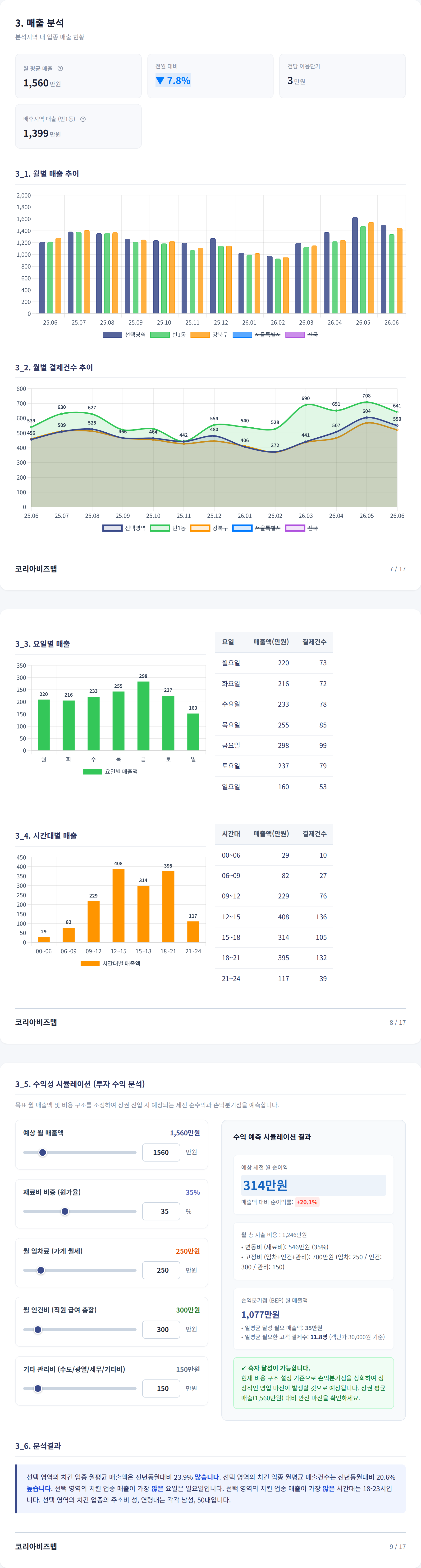 수유 매출 분석