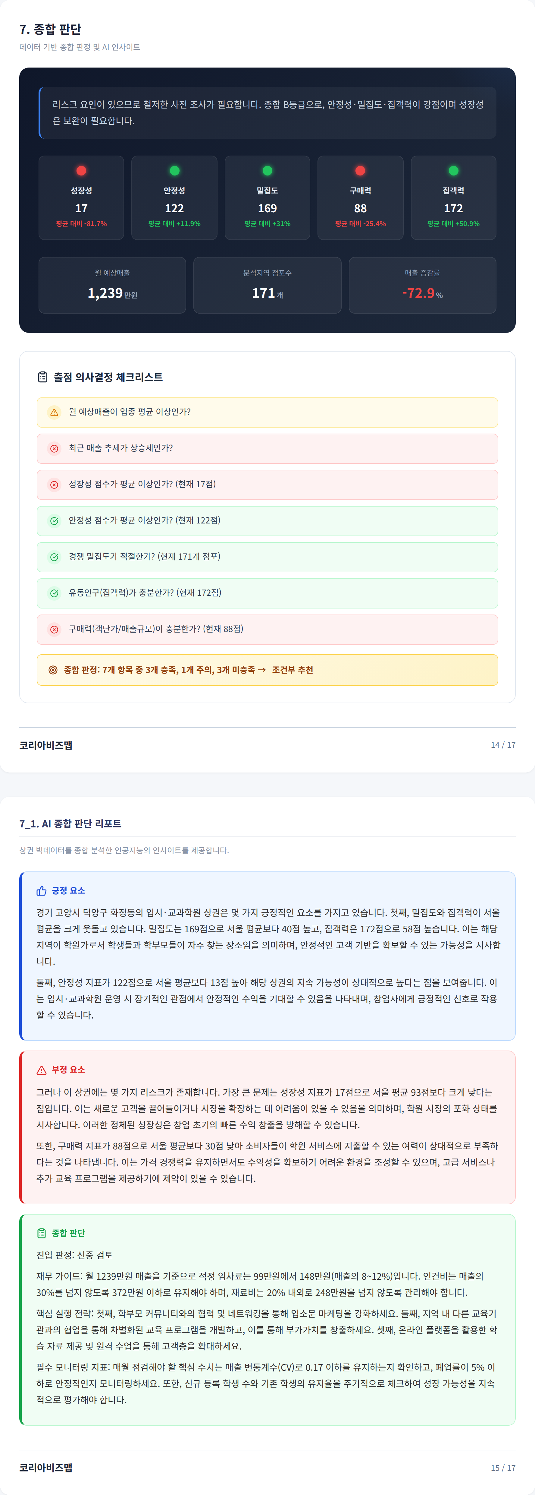 화정 종합 판단