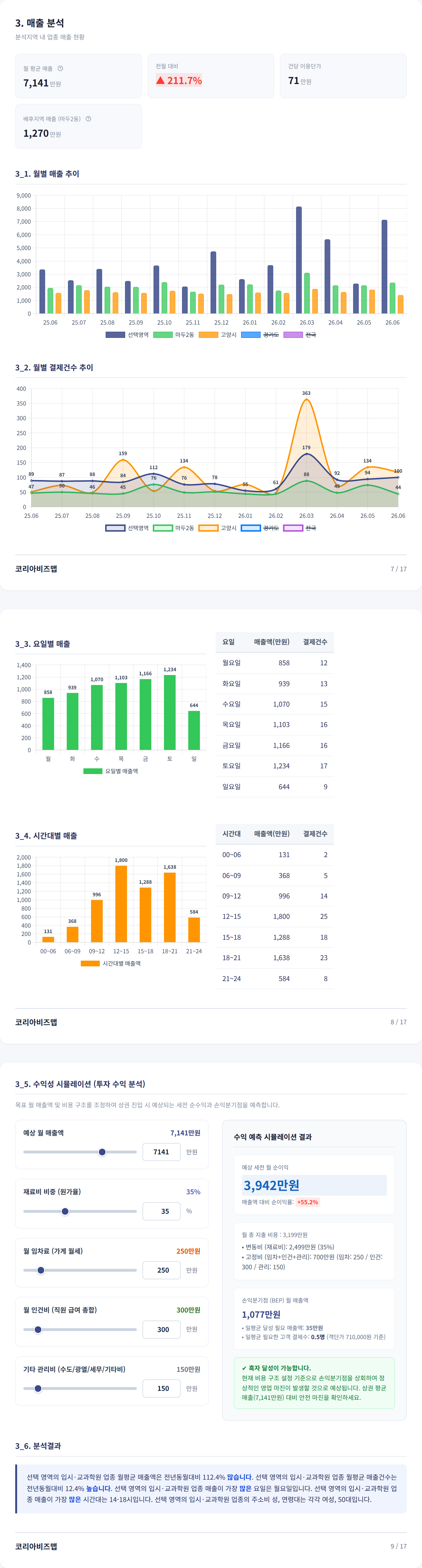 일산 매출 분석