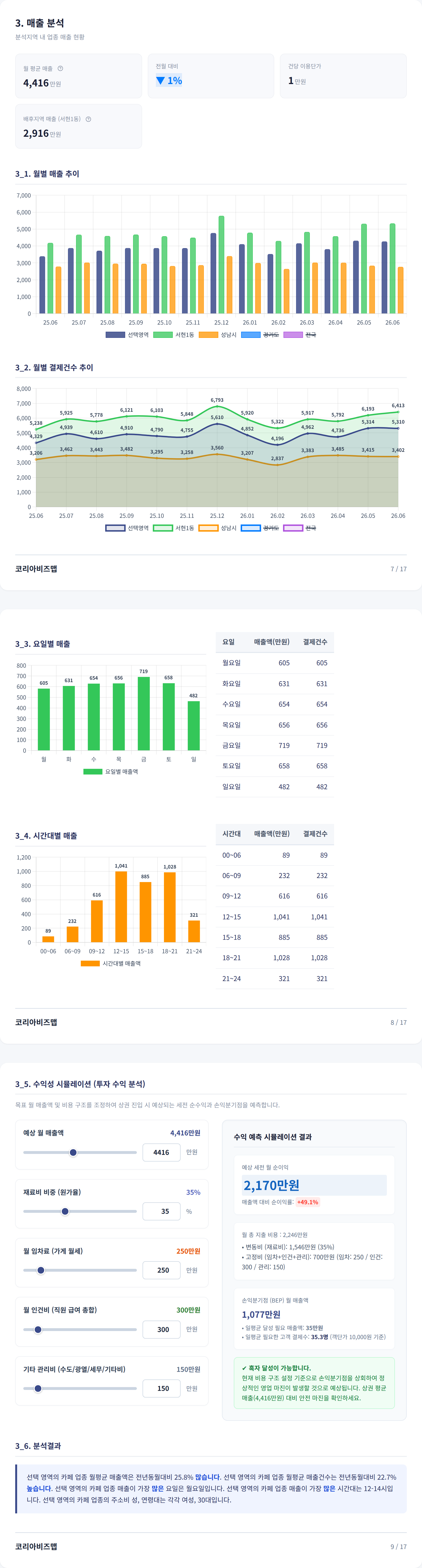 분당 매출 분석