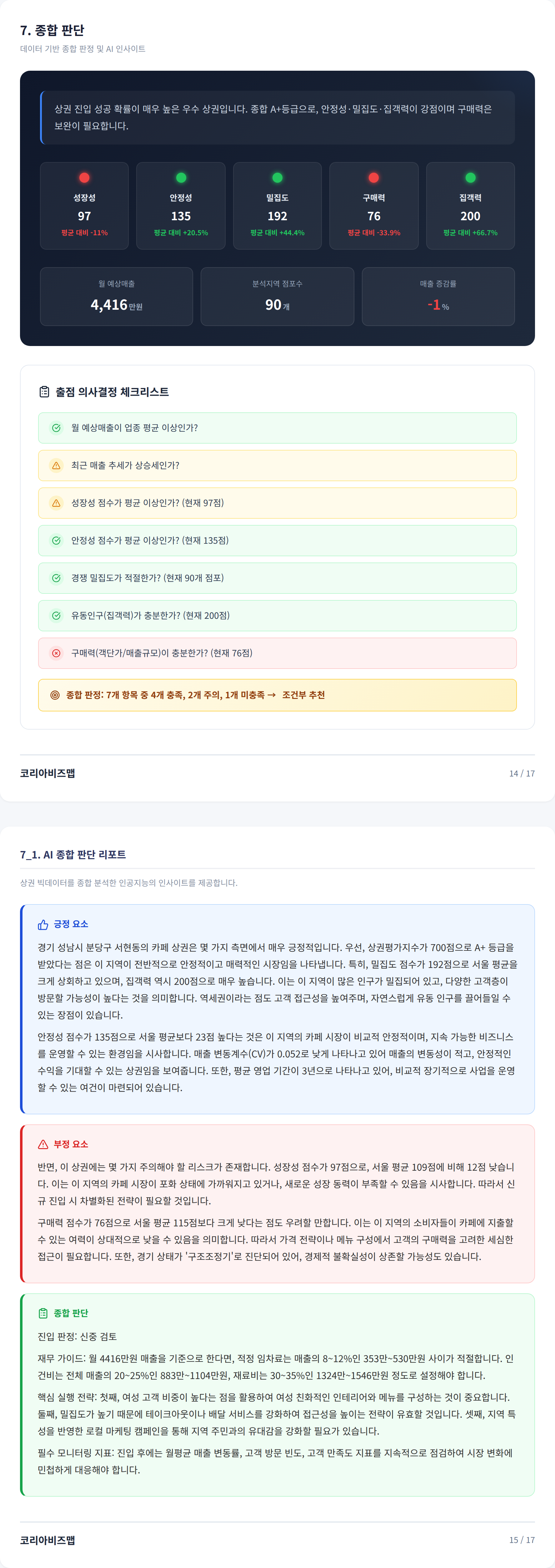 분당 종합 판단