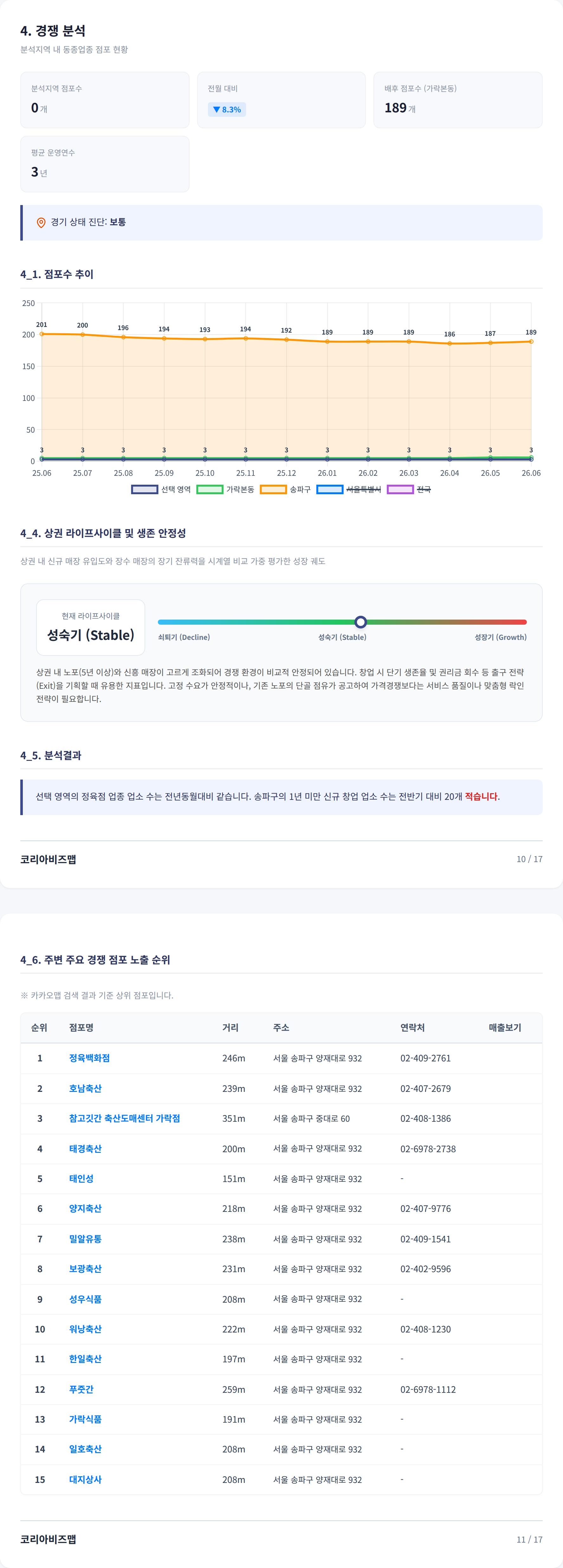 가락 경쟁 분석