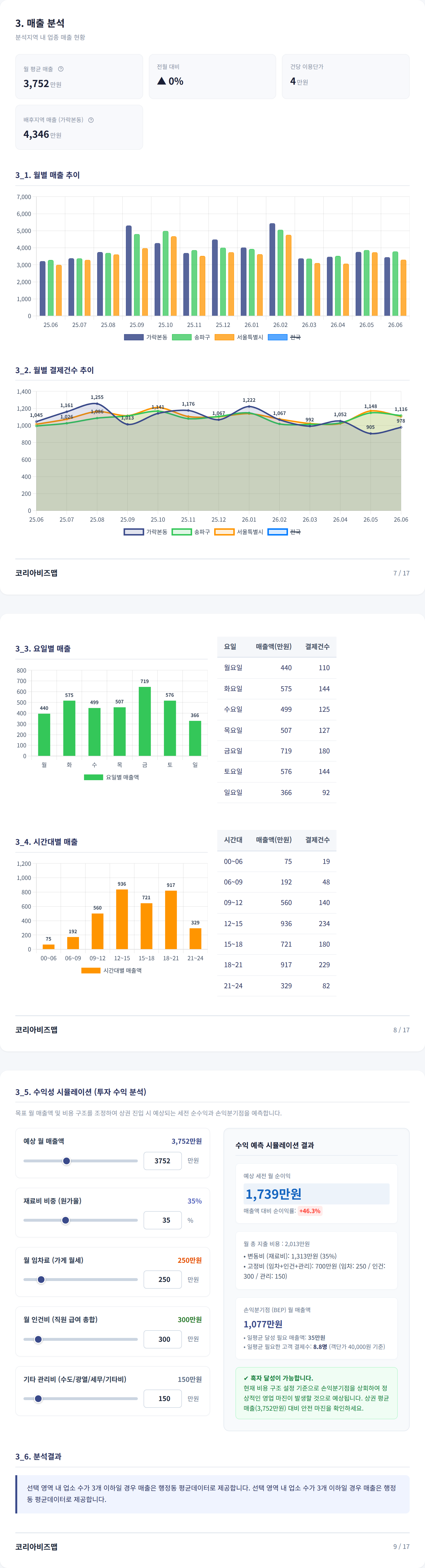 가락 매출 분석