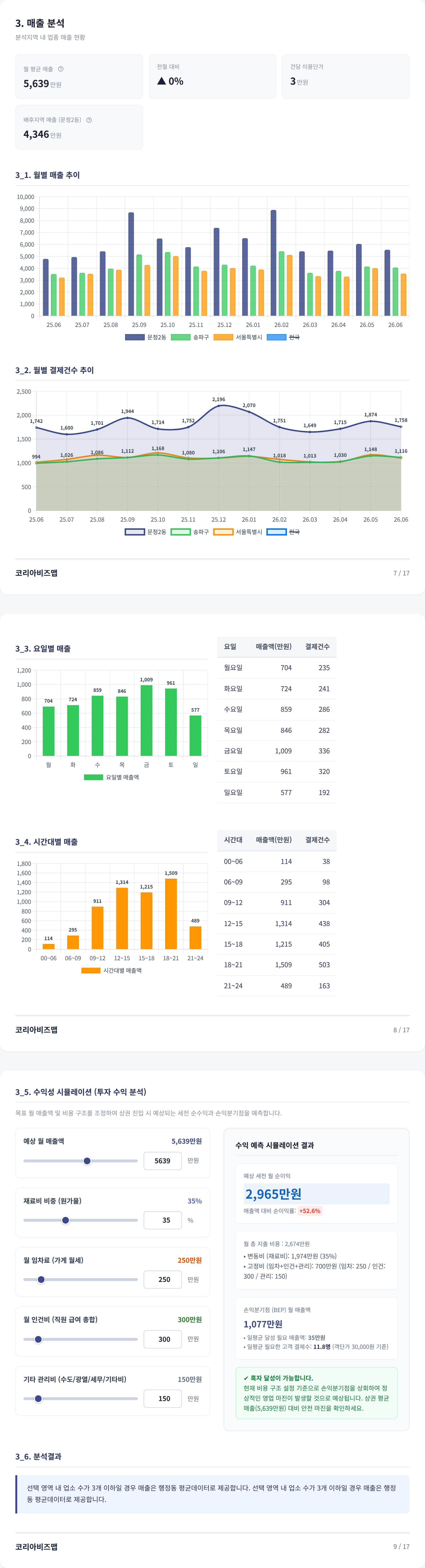 문정 매출 분석
