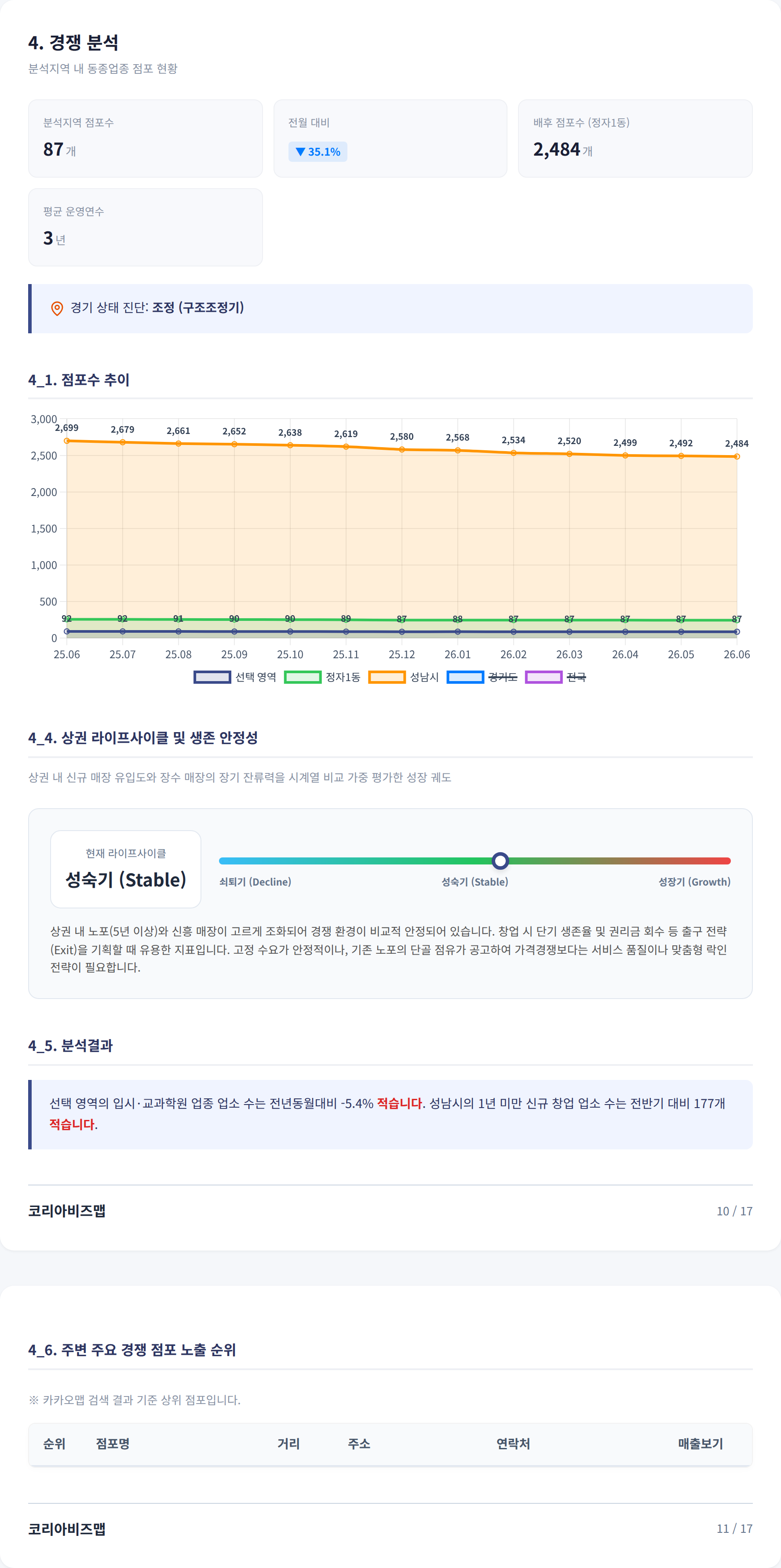정자 경쟁 분석