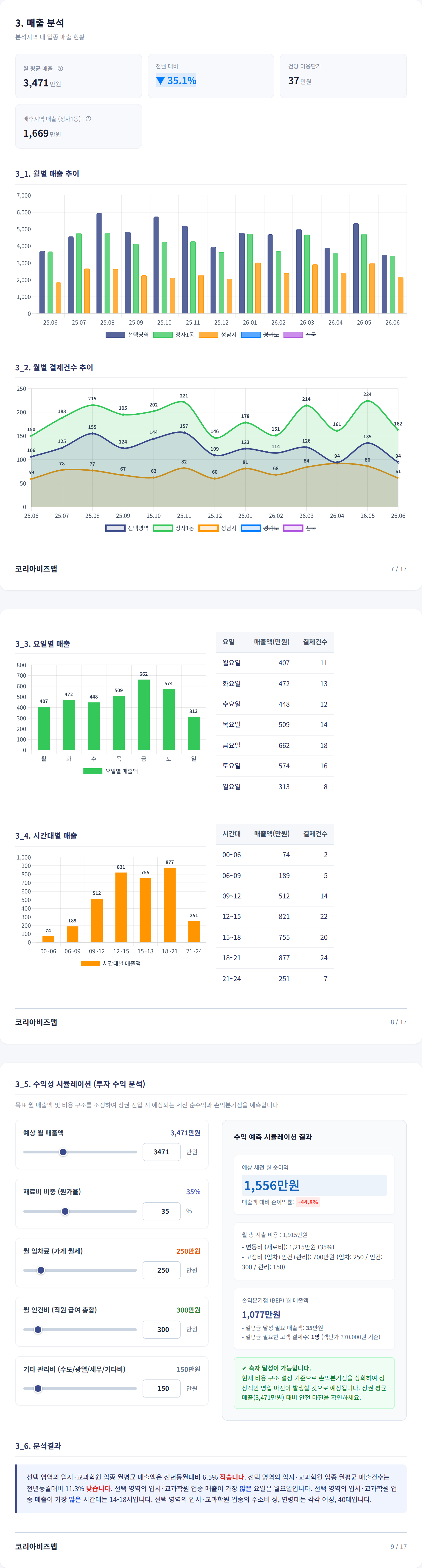 정자 매출 분석