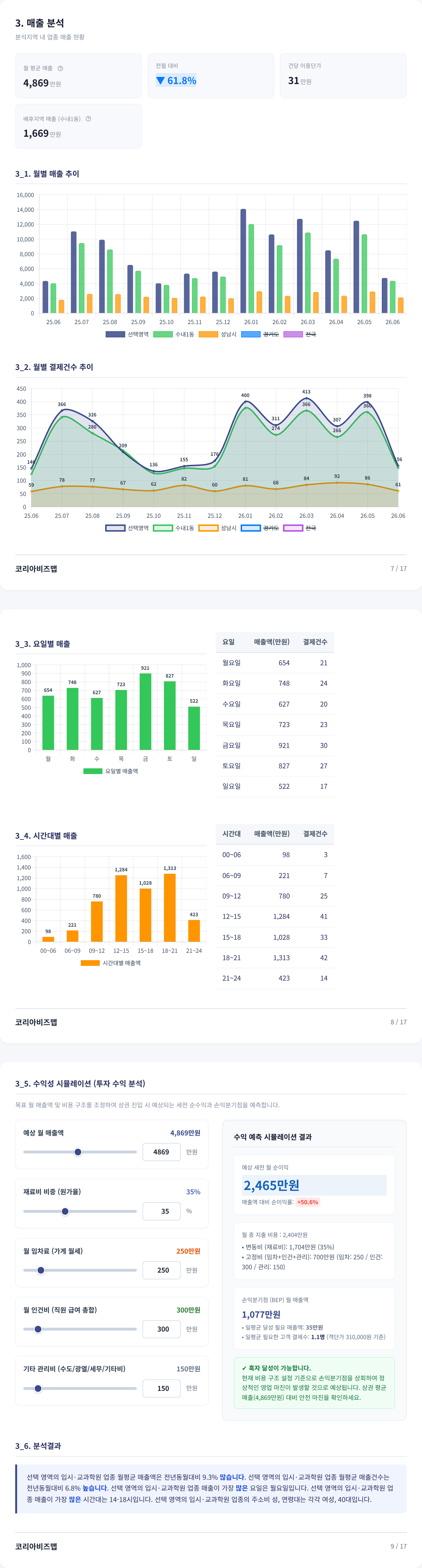 수내 매출 분석