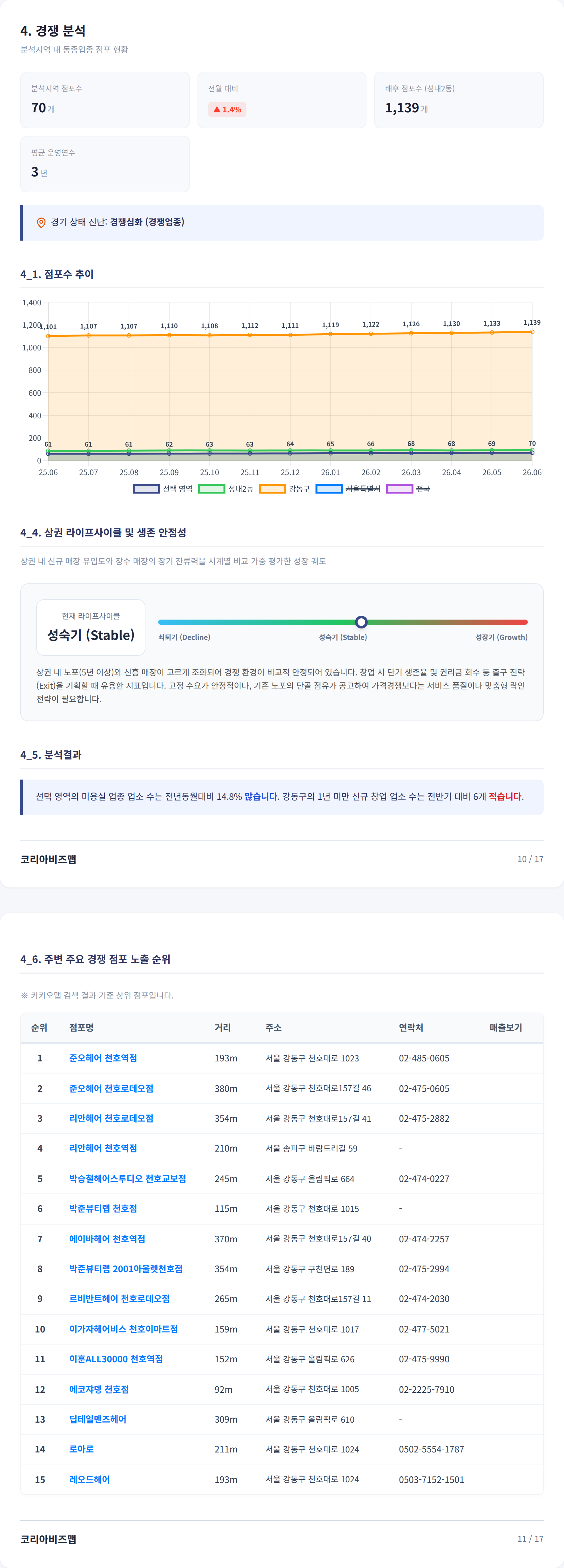 천호 경쟁 분석