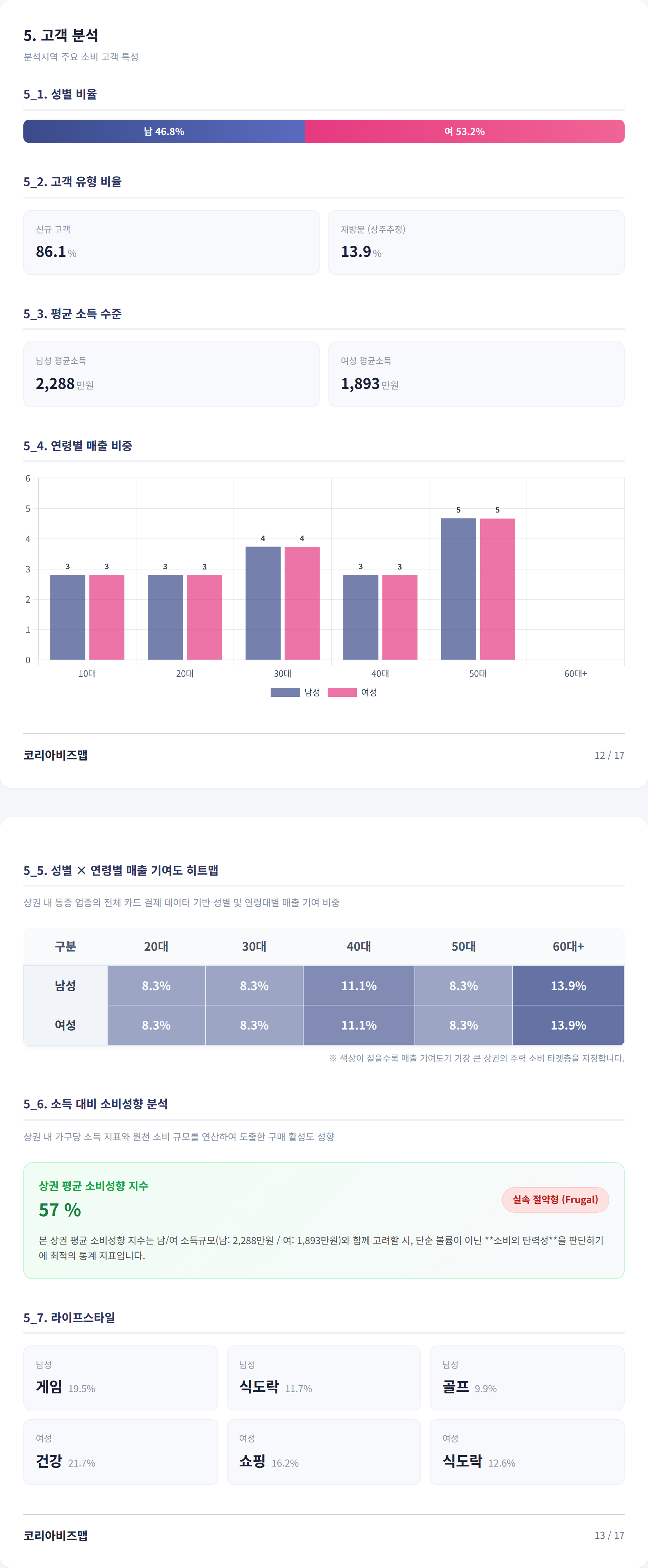 천호 고객 분석
