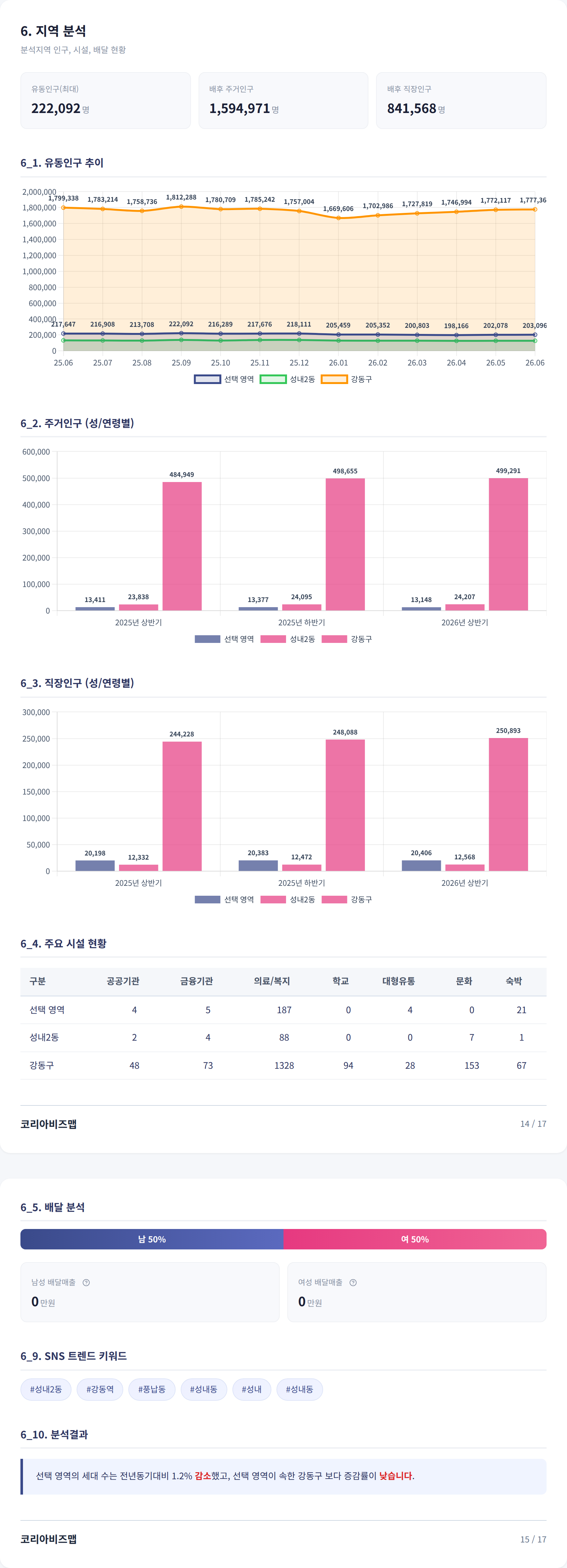 천호 지역 분석