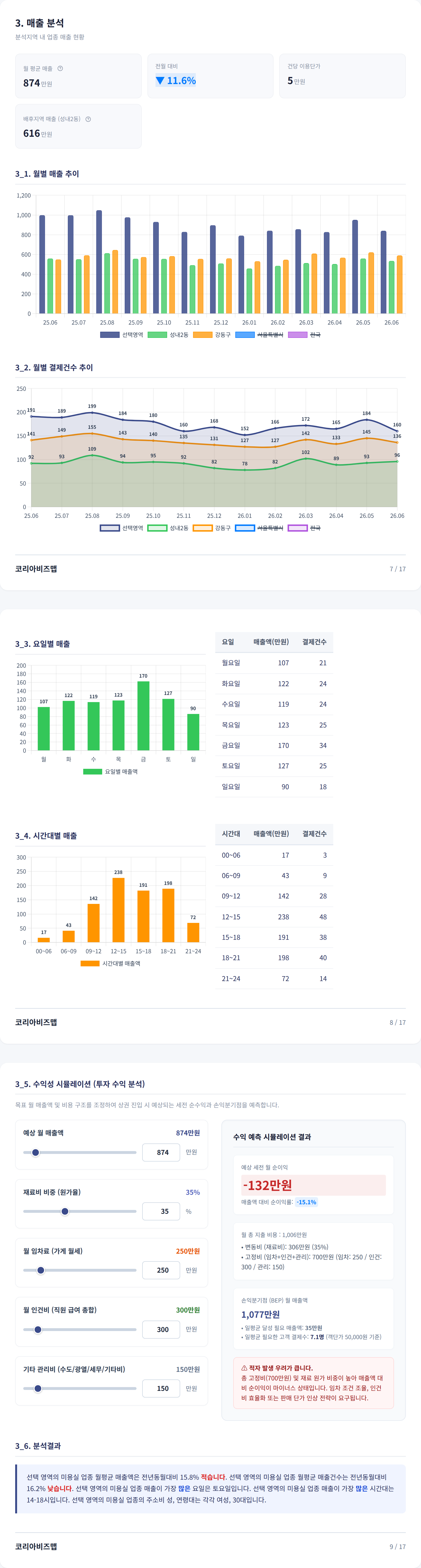 천호 매출 분석