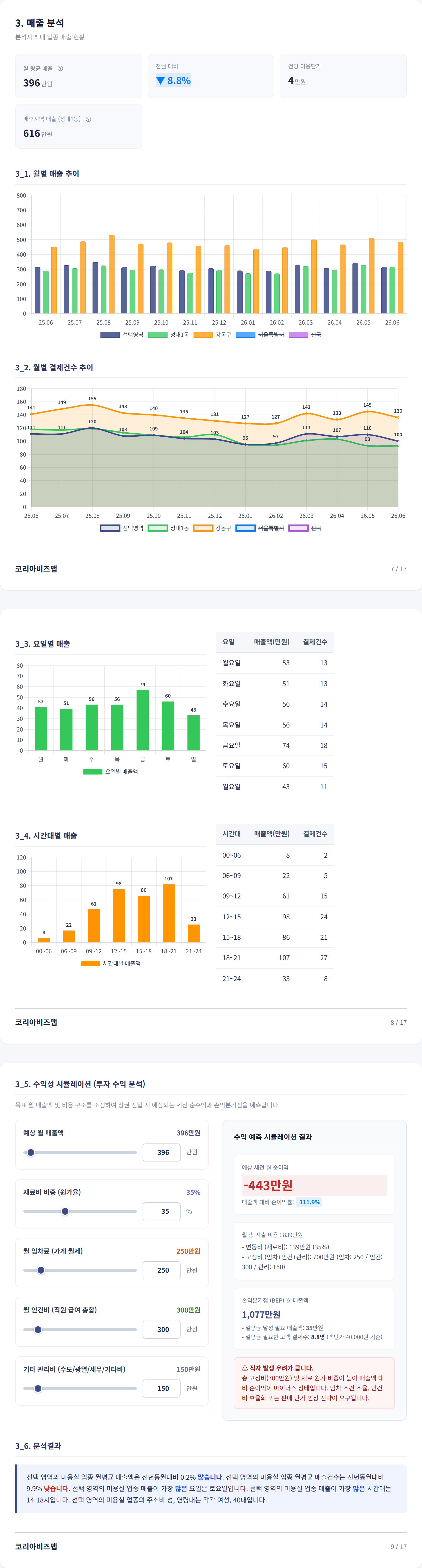 강동 매출 분석