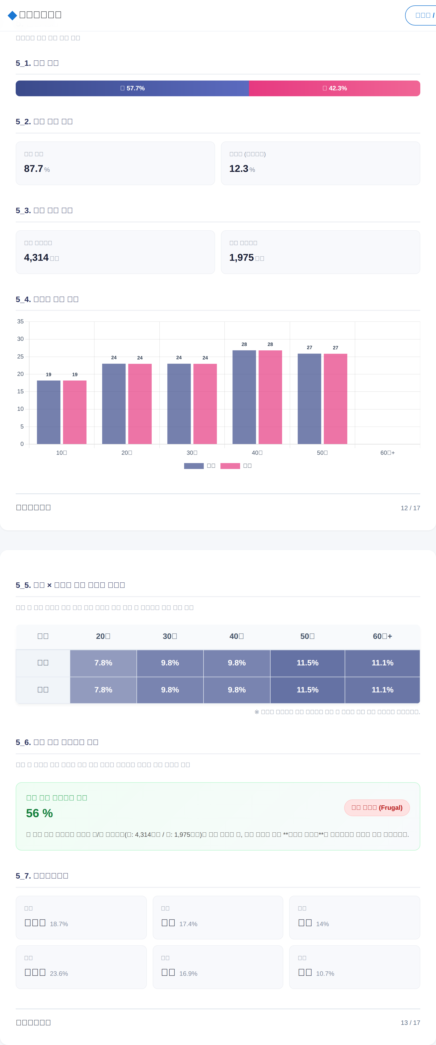 여의도 고객 분석