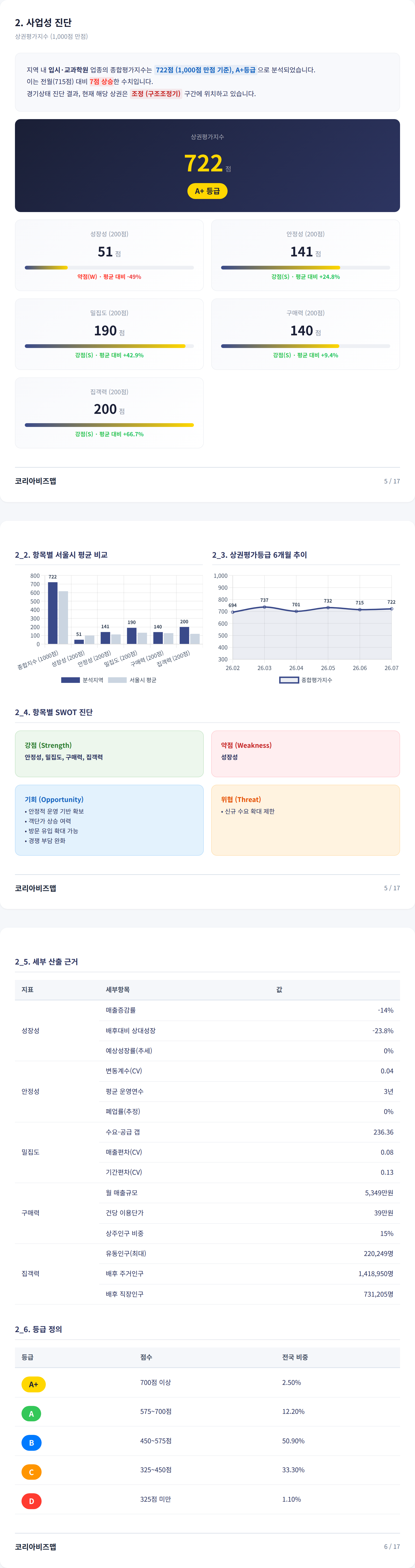 목동 사업성 진단