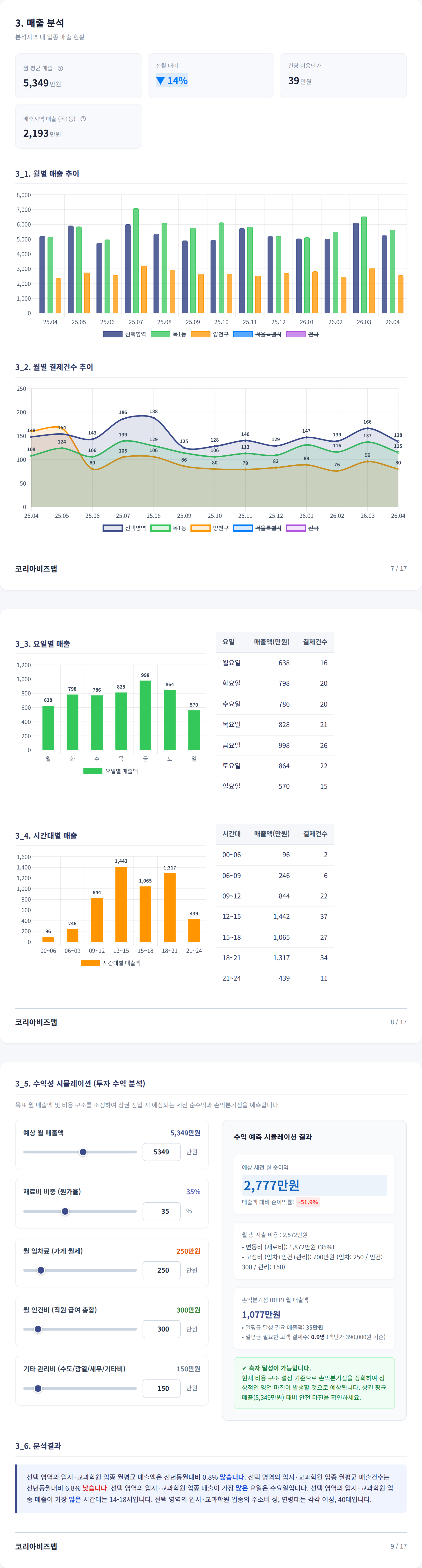 목동 매출 분석