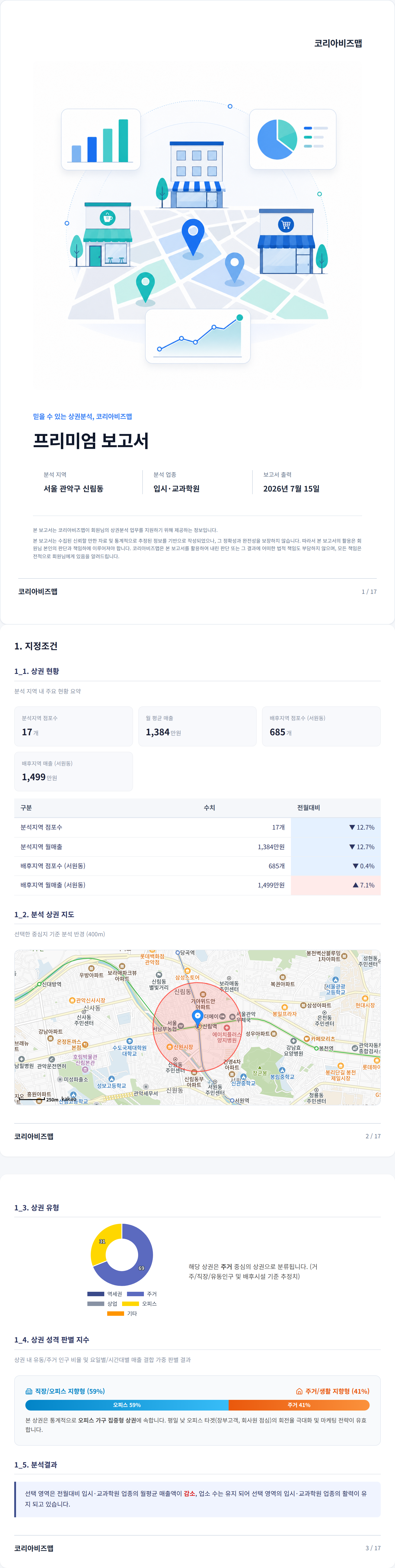 신림 지정조건