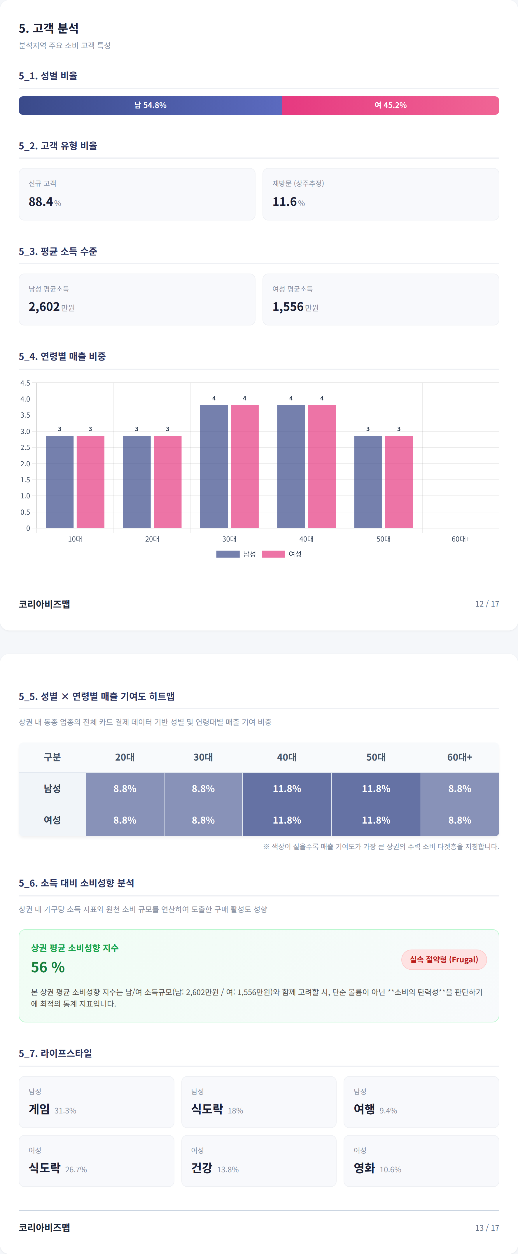노량진 고객 분석