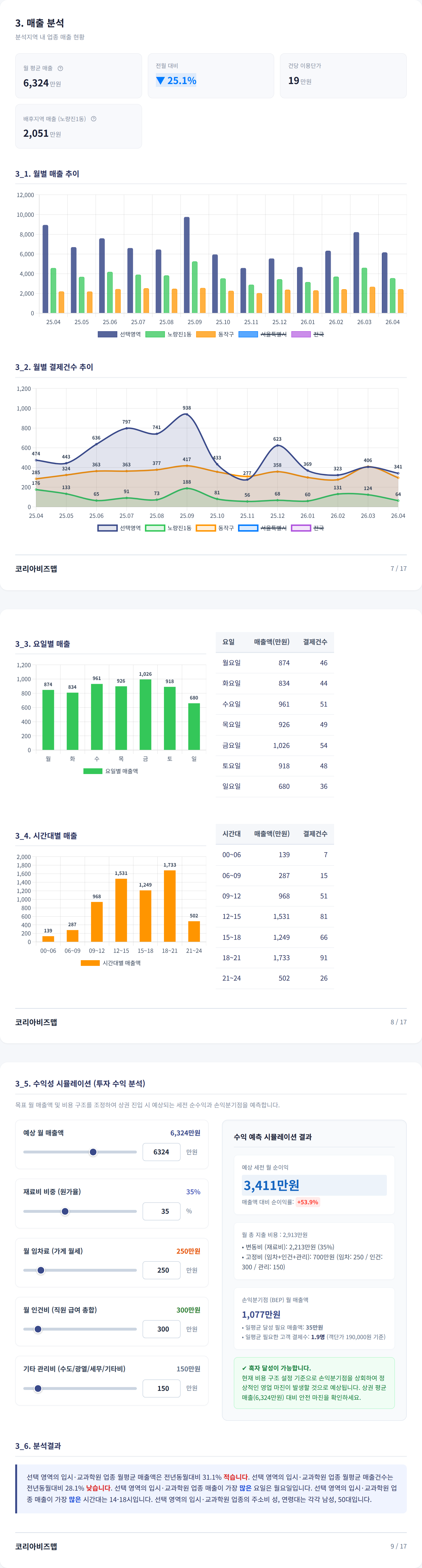 노량진 매출 분석