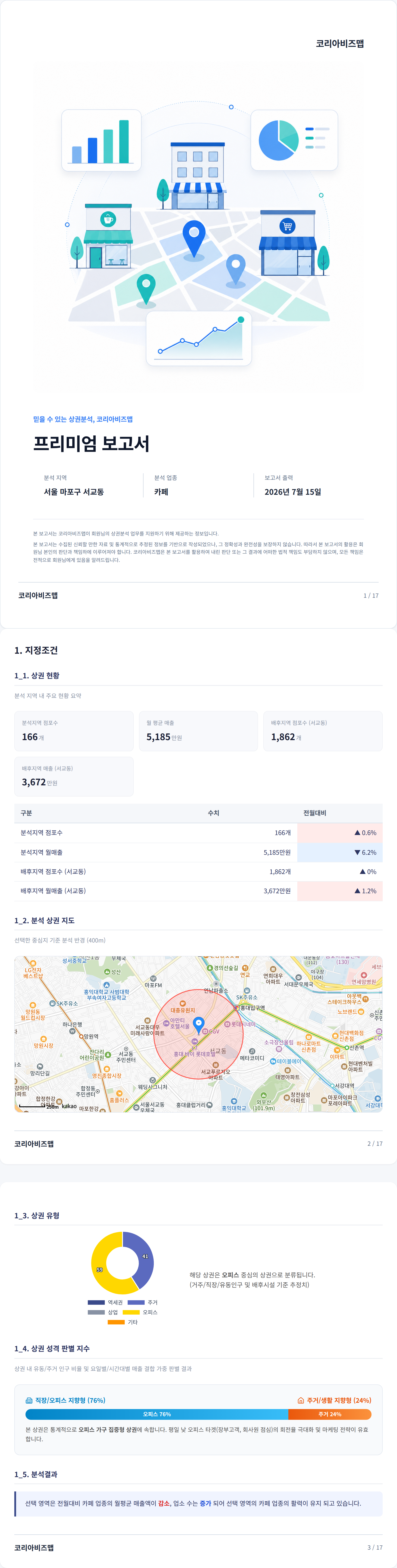 홍대 지정조건
