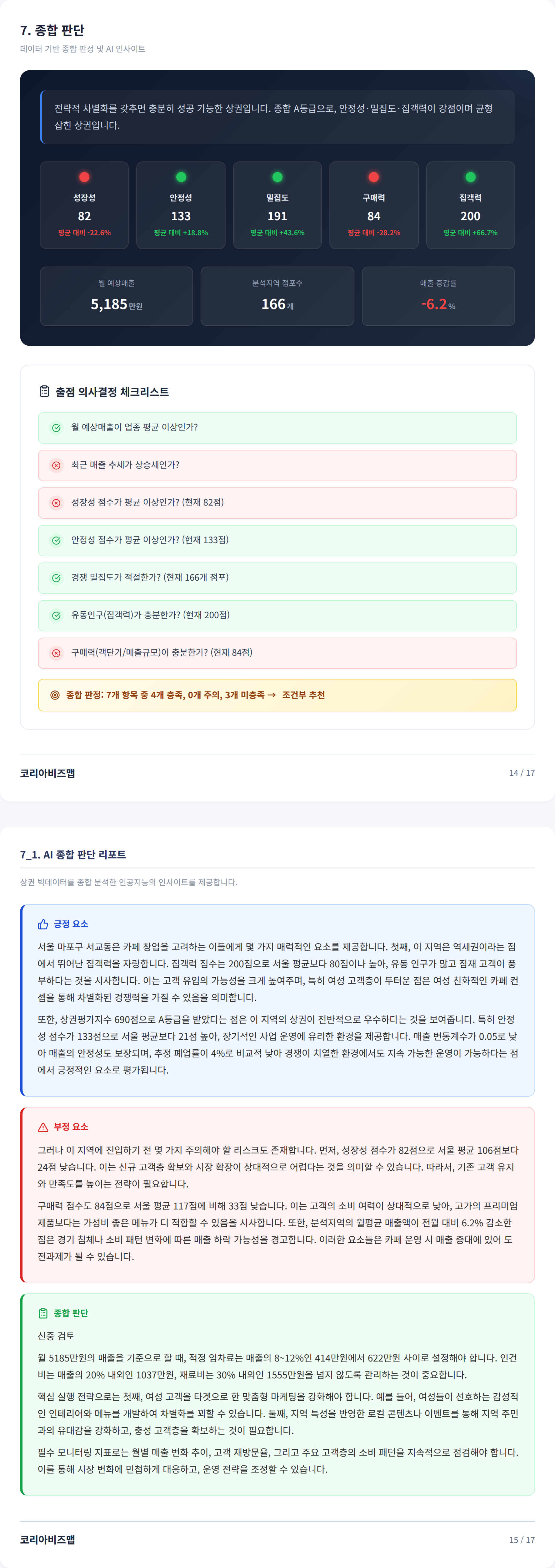 홍대 종합 판단