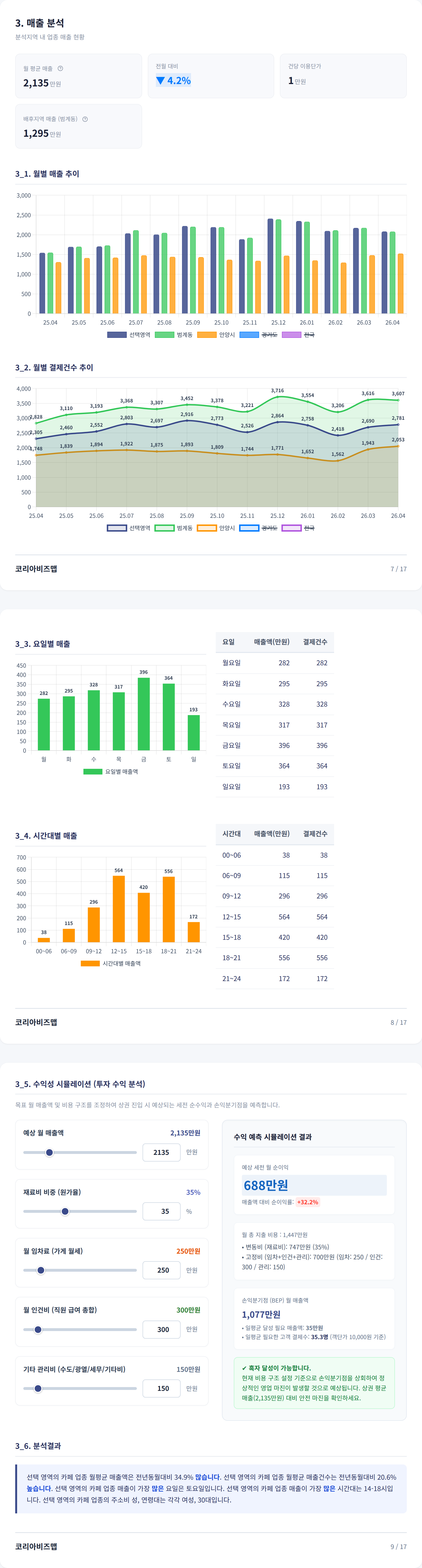 범계 매출 분석