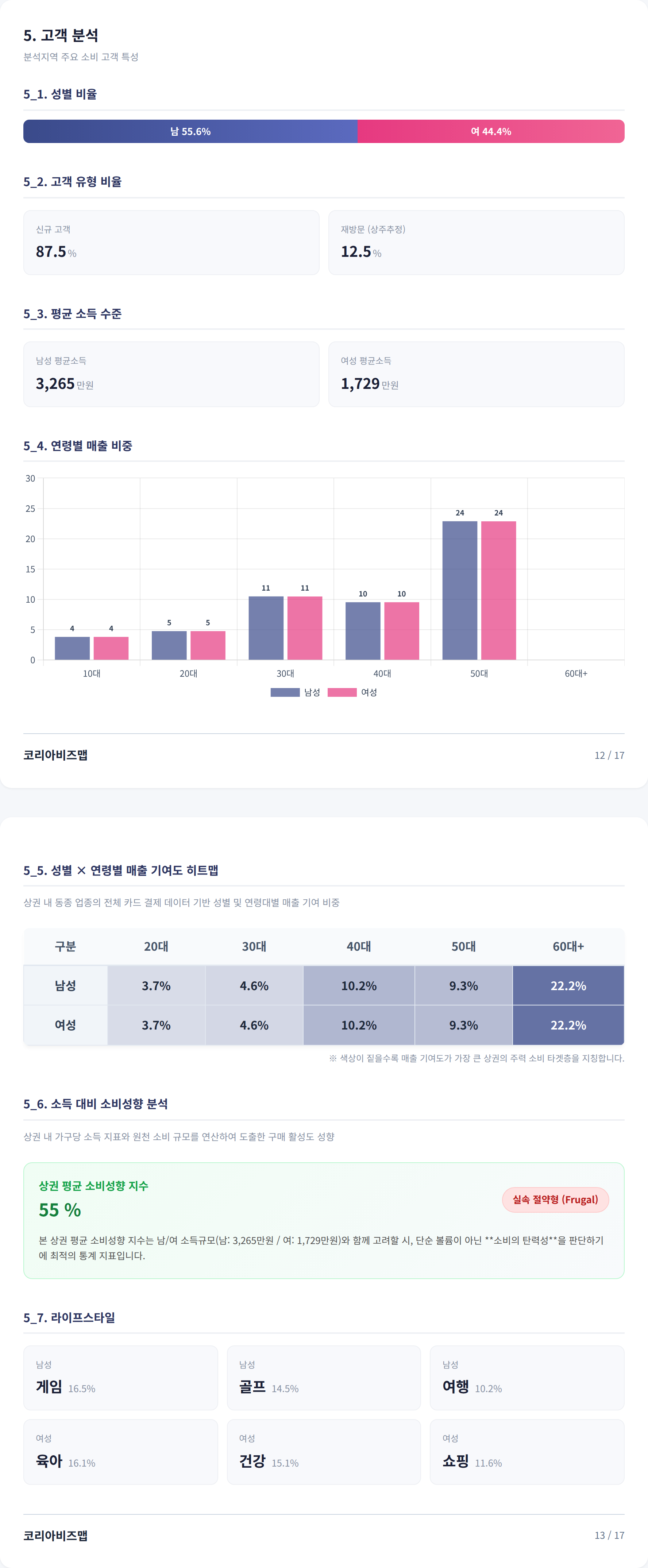 평촌 고객 분석