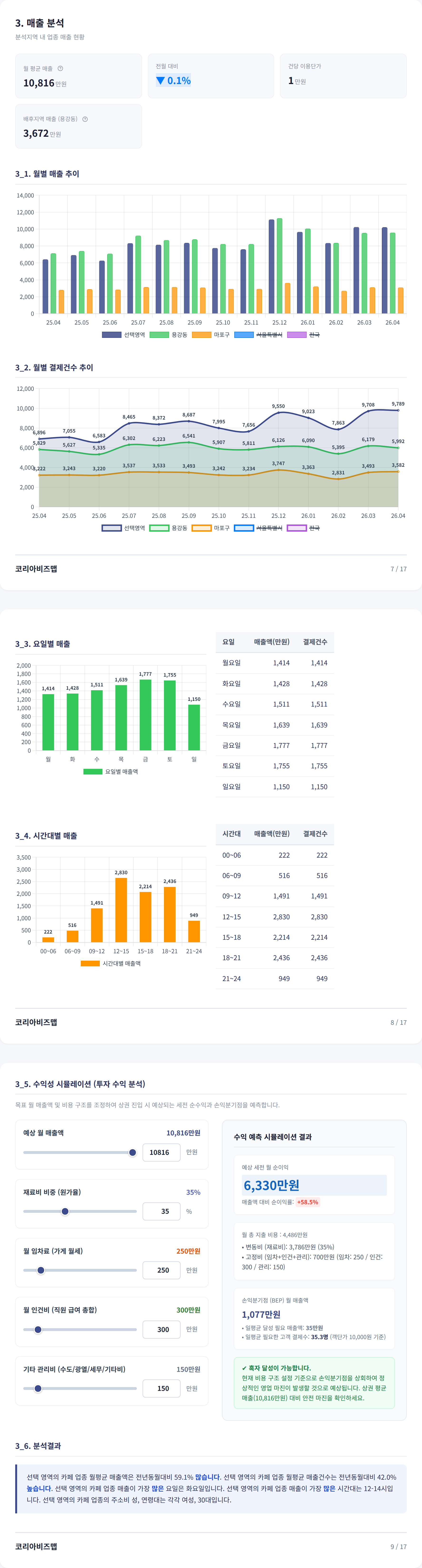 마포 매출 분석