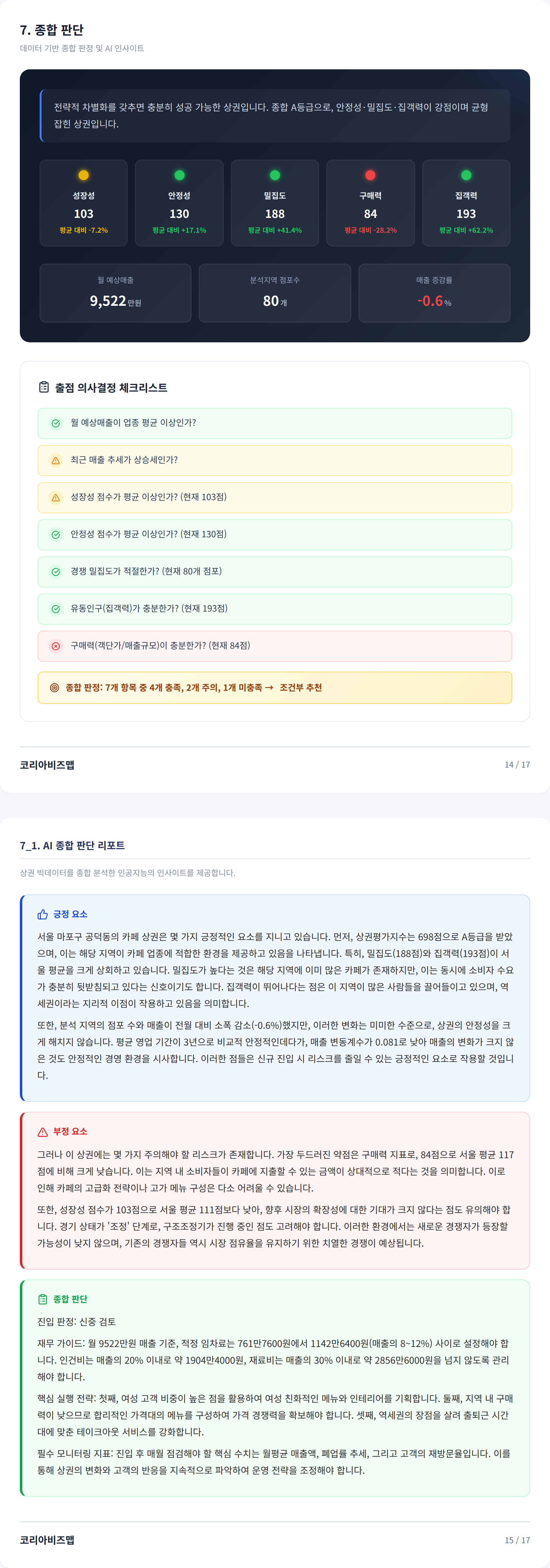 공덕 종합 판단