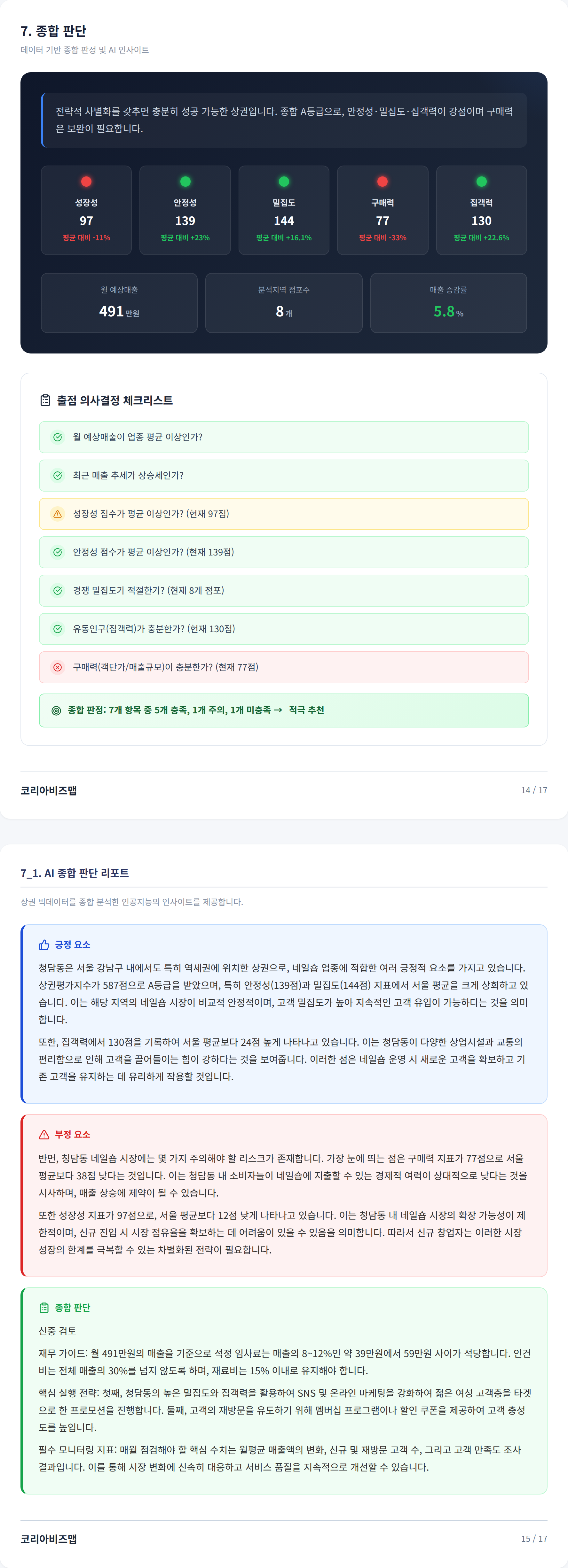 청담 종합 판단